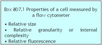 Box 807.1 Properties of a cell measured by a flow cytometer