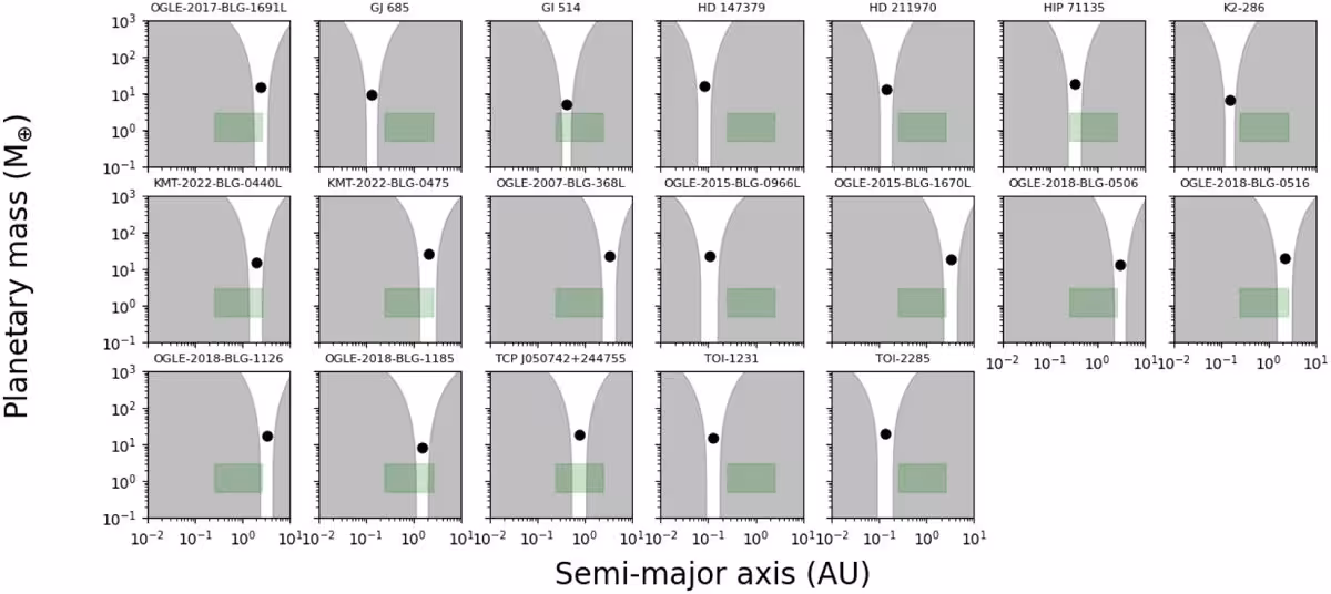 Planetary systems around early-M and late-K stars that received more than 90% of the votes.