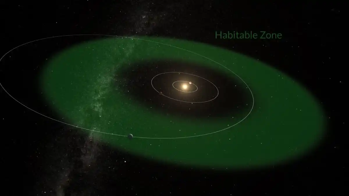 The Eccentric Orbit Of Planet Hd 20794 D Sends This World Swooping Through A Skewed Swath Of Its Star’s Habitable Zone