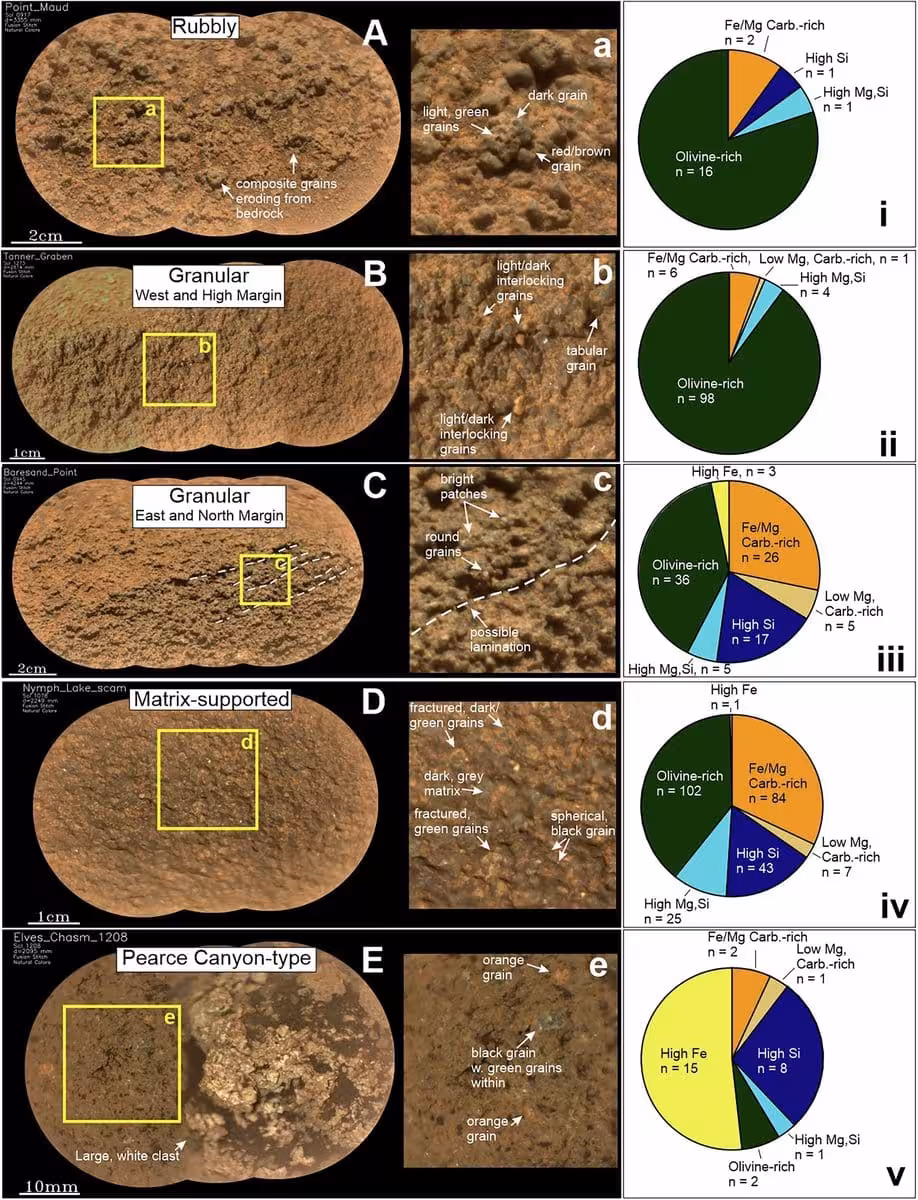 Supercam Reveals Mineral And Texture Differences In Martian Rocks.