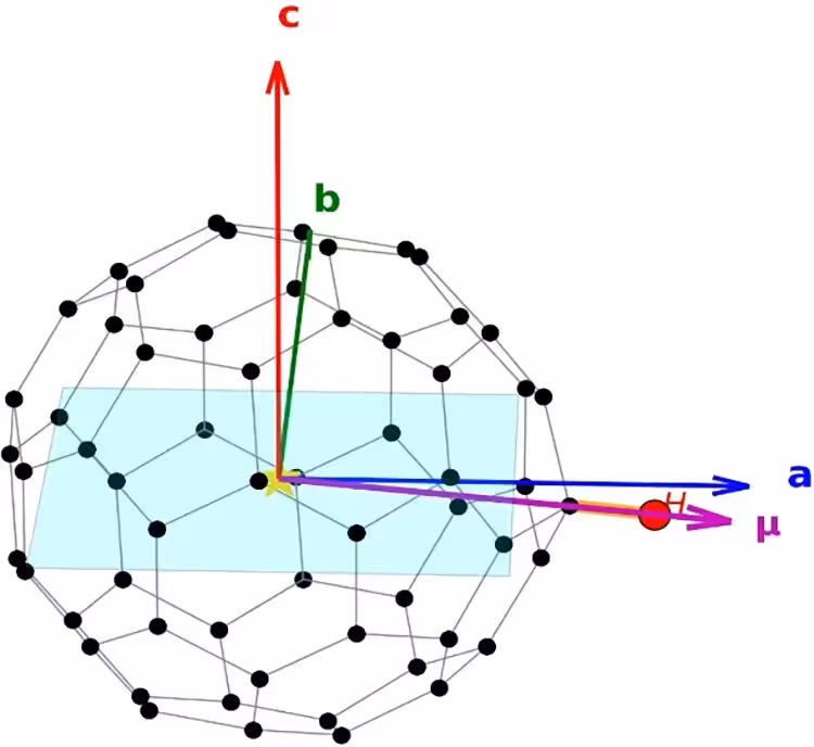 3: Position of the principal rotational axes in C60H+.