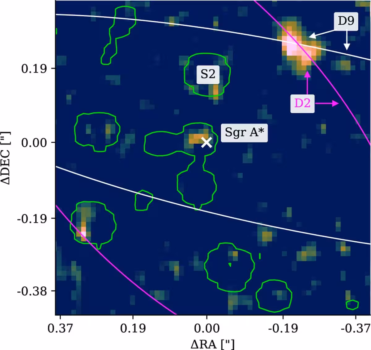 A Detailed Eris View Of Sagittarius A Reveals The Nearby Binary System D9 Within The Crowded Galactic Center.