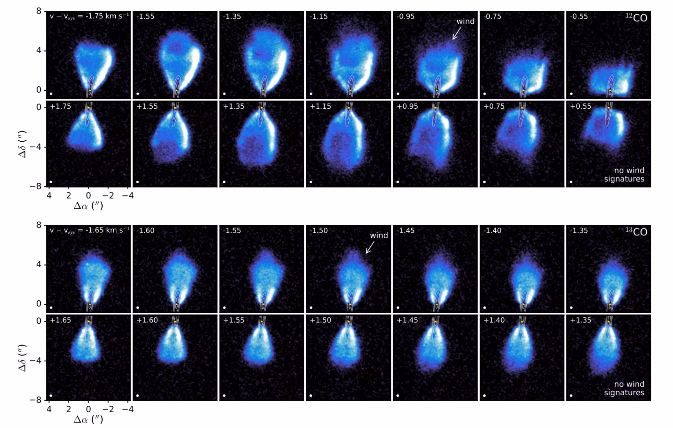 Gas observations reveal wind-like emissions extending from the northern side of the GoHam protoplanetary disk, with no matching features detected to the south.