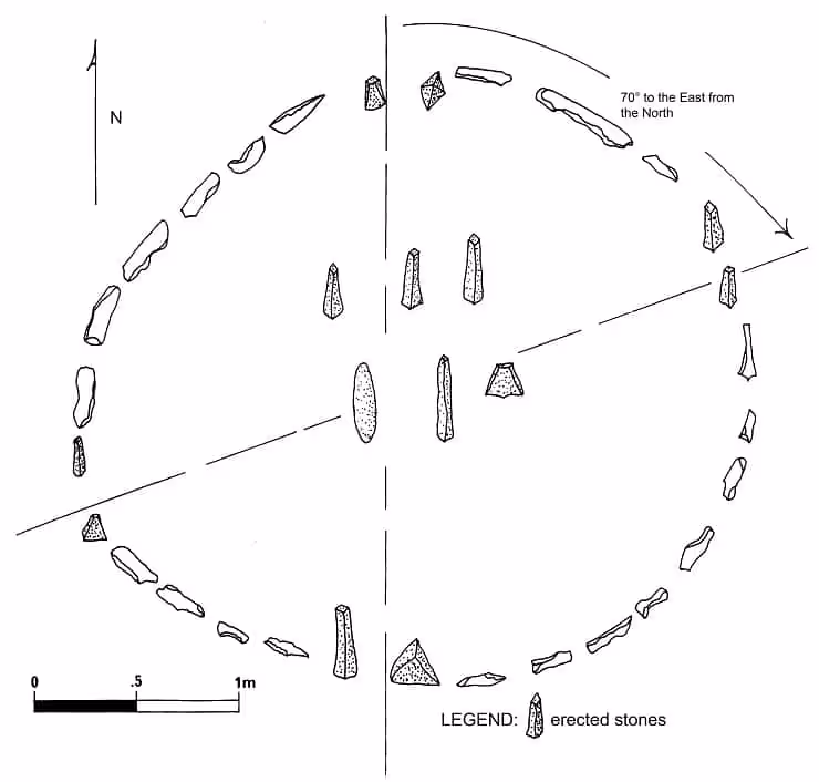 Archaeological Plan Showing The Layout Of An Ancient Stone Circle And Its Standing Stones.