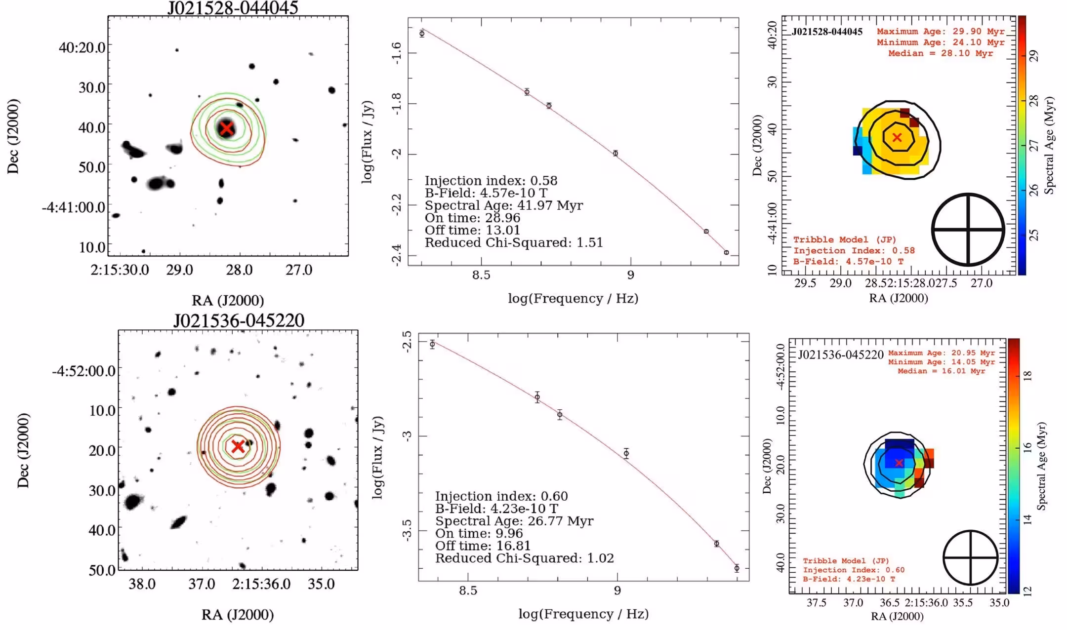 Band-3 (in green) uGMRT and 1.284 GHz (in red) MeerKAT radio contours overplotted onto the grey-scale HSC-SSP i- band image.