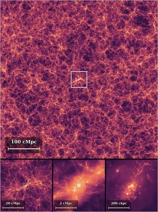 A four-panel LUMINA simulation zooms in on a massive cosmic halo, revealing how vast gas filaments feed its compact stellar core. Each panel offers a closer view, from 500 million parsecs across to just 500,000 parsecs, with white squares marking the next zoom level.