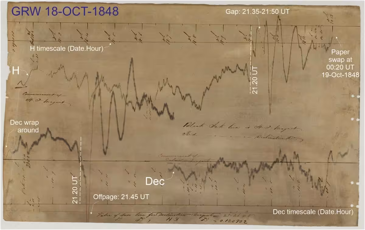 Magnetogram Recorded At Greenwich Magnetic Observatory During The 1848 Geomagnetic Storm.