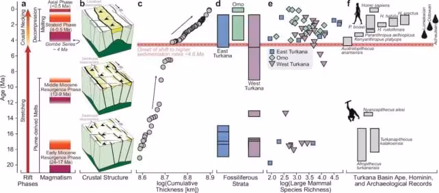 Africa Is Splitting Apart Faster Than We Thought, Birthing a New Ocean