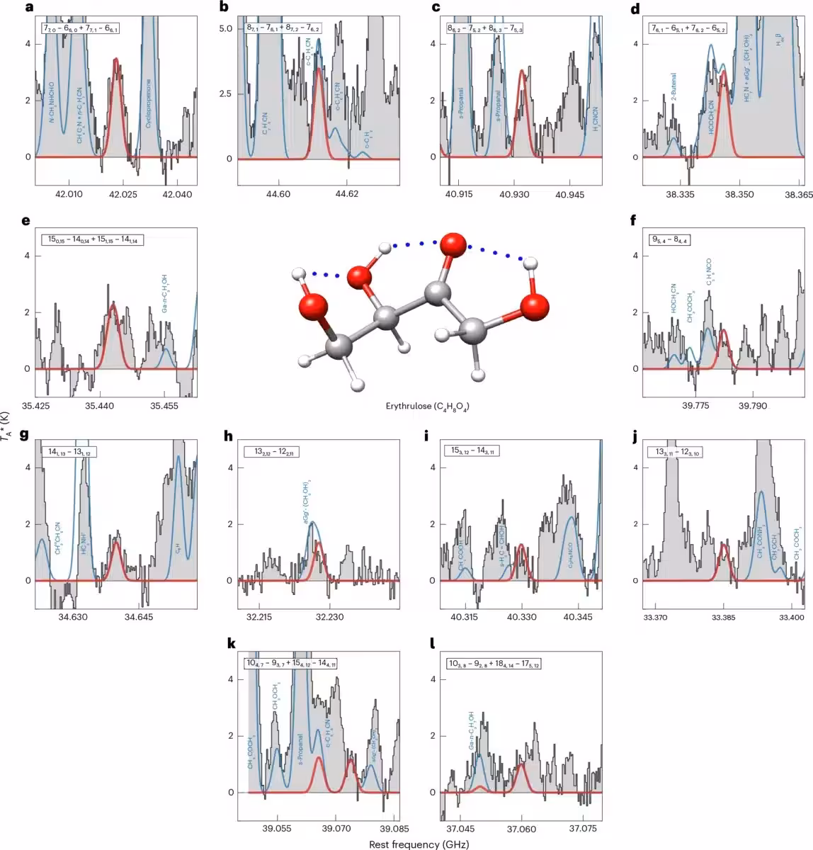 Brightest and most unblended transitions of erythrulose observed towards the G+0.693 molecular cloud