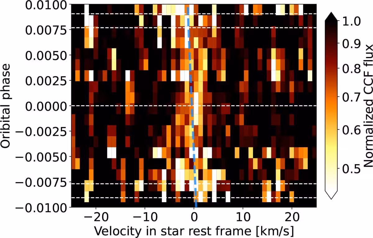 Upside Down: Gj3090b The First Retrograde Exoplanet Around An M
