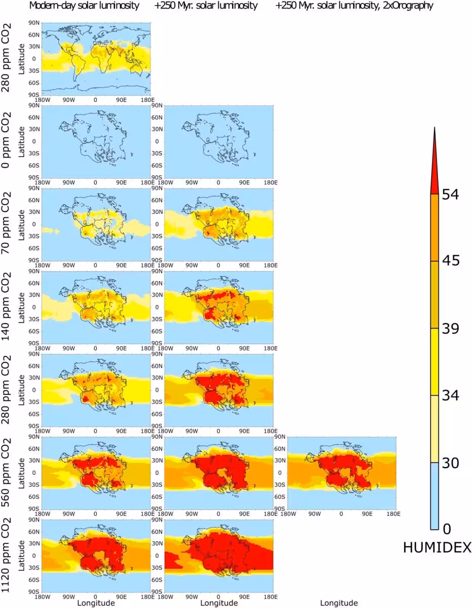 Humidex For Each Experiment