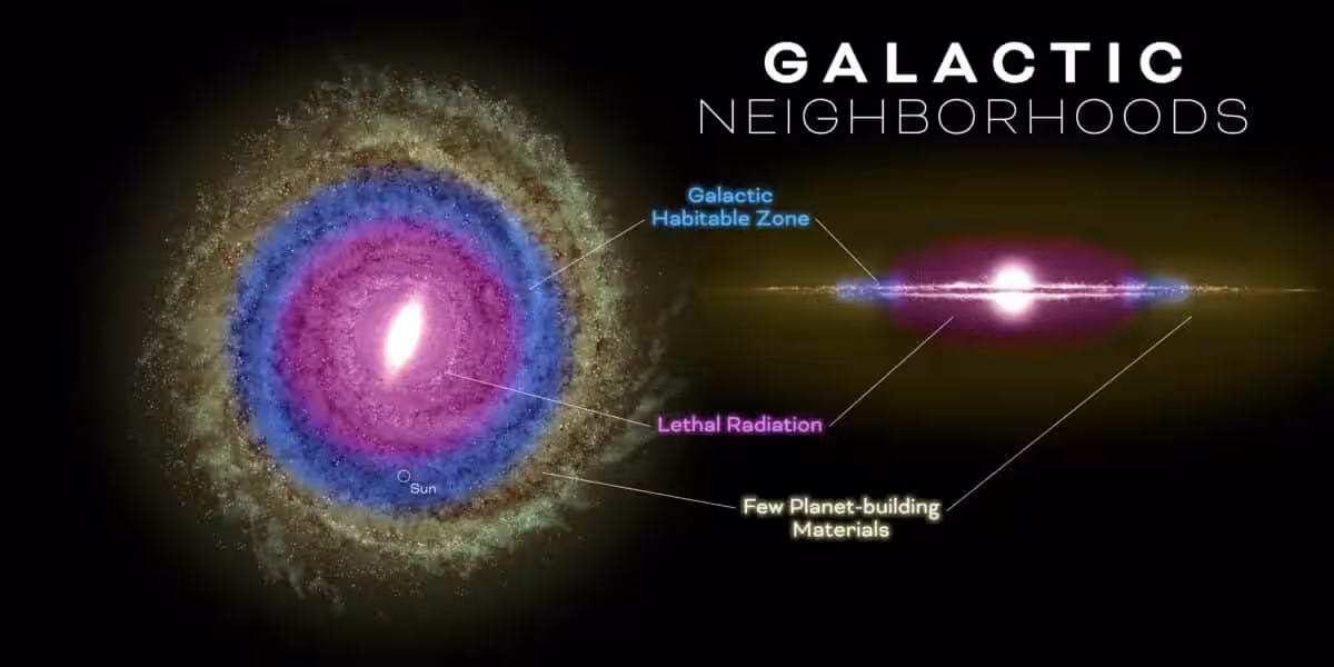 Illustration Of The Milky Way's Galactic Habitable Zone.