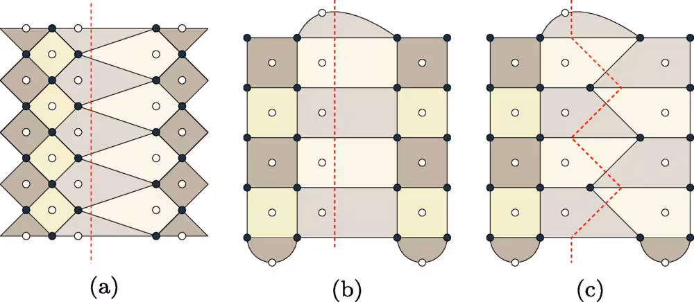 Different surface-code interface configurations. Panel (a) shows two patches of unrotated surface code with a straight-line interface, panel (b) depicts a rotated surface code with a straight- line interface, and panel (c) shows a rotated surface code with a zig-zag interface.