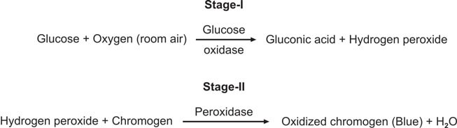 Principle of reagent strip test for glucose in urine