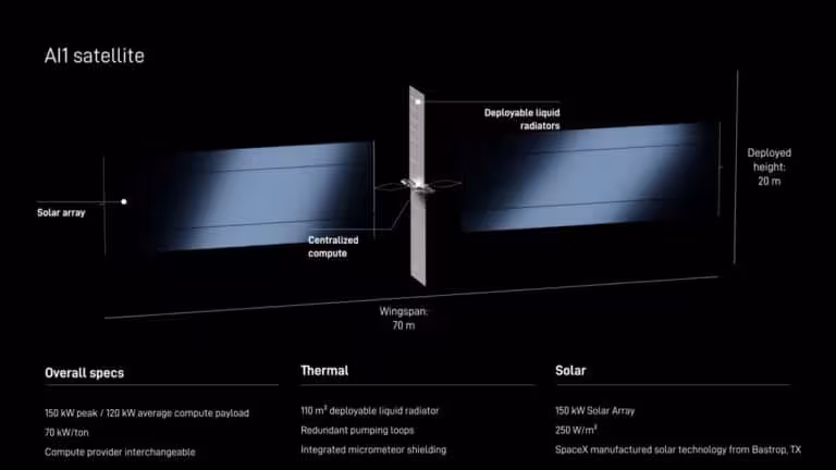 Concept Design Of Spacex’s Ai1 Satellite