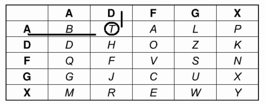 How Messages Were Encoded With Adfgvx