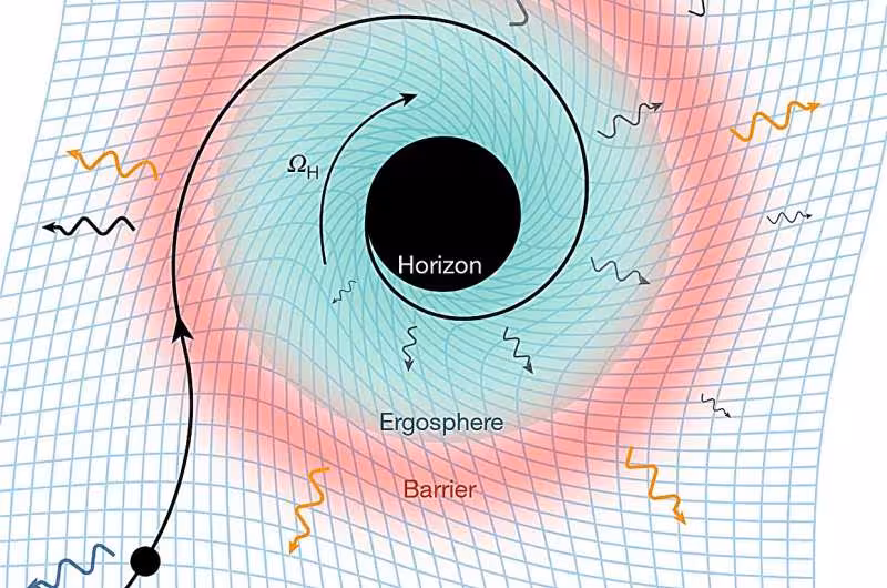 Schematic Of A Rotating Black Hole And Its Event Horizon.