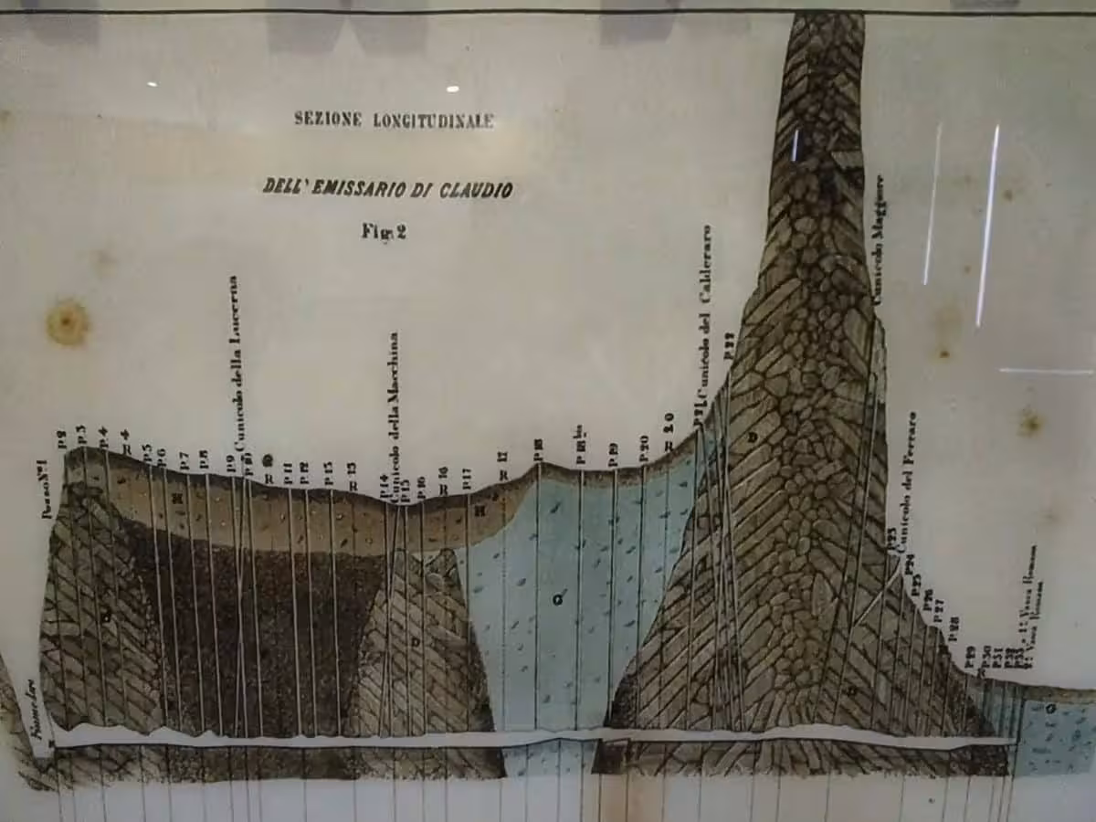 Cross Sections Of The Roman Drainage System.