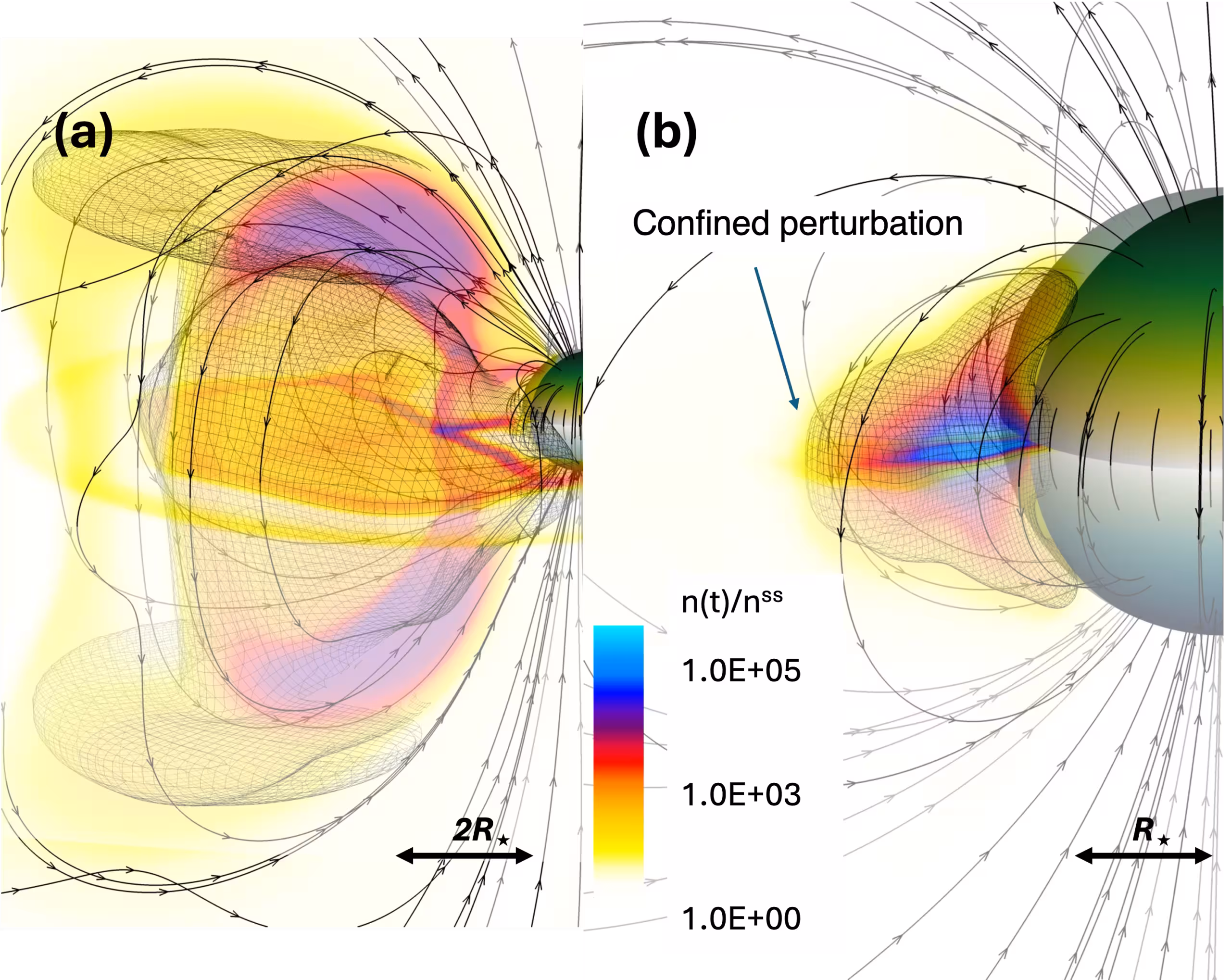 Simulation results, using the AWSoM-R code, of the evolution of a hypothetical stellar CME event to which our laboratory plasmas are scaled to.