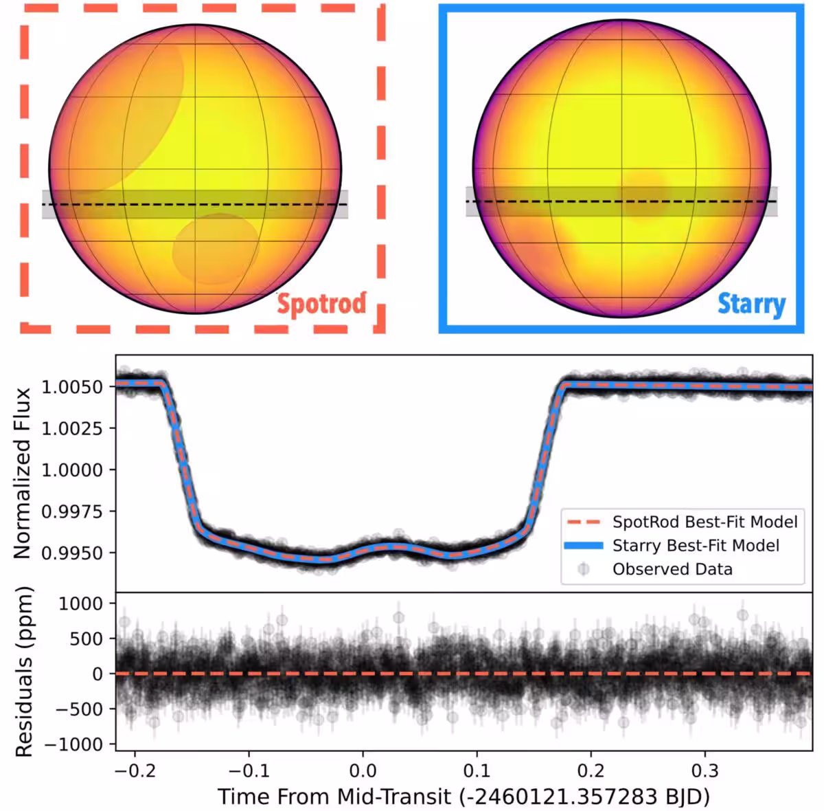 Transit Data From Kepler 51d Comparing Haze And Starspot Models Based On Observations From The James Webb Space Telescope.
