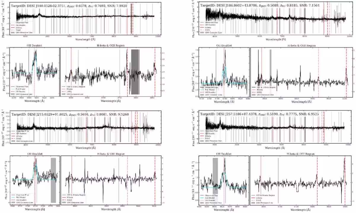 Spectra Of Four Newly Identified Quasar Lens Candidates From The Desi Dr1 Survey.