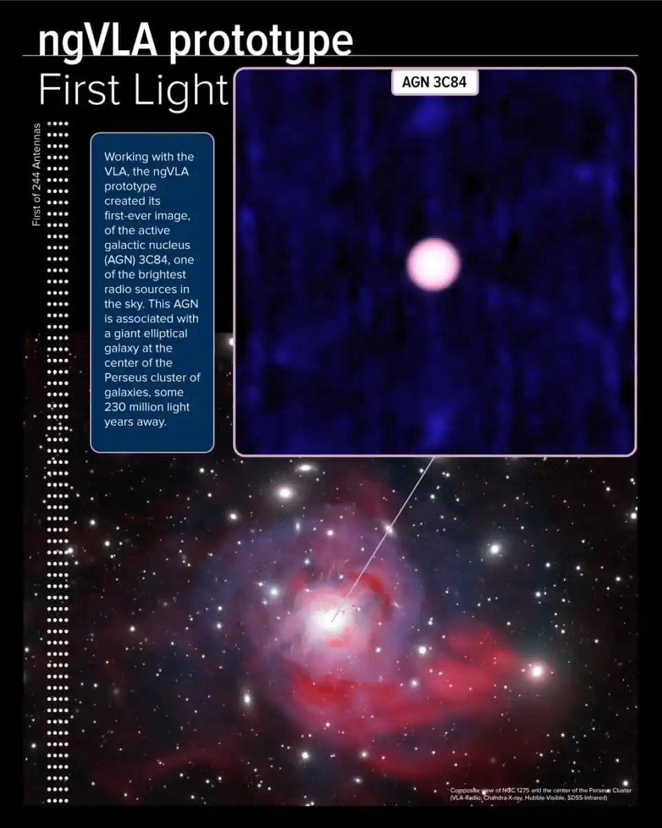 Ngvla Prototype First Light Infographic