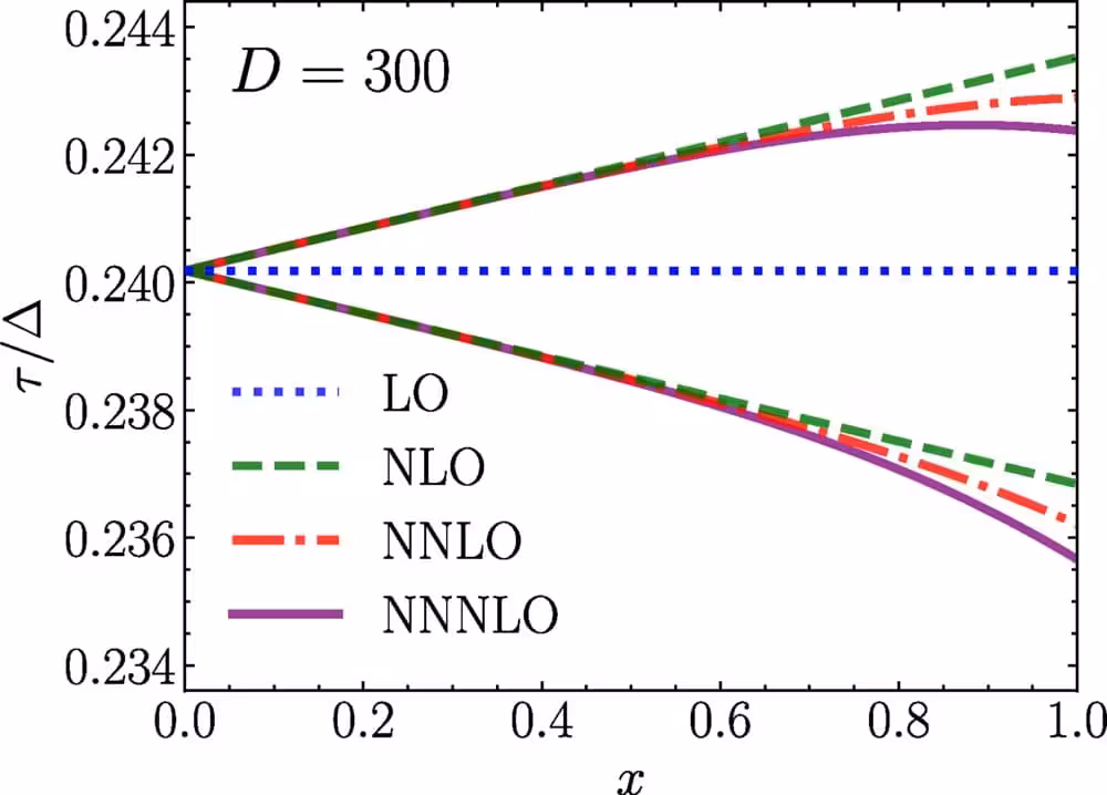 Different Calculations Show How This Strange Spacetime State Changes As It Approaches A Critical Point.