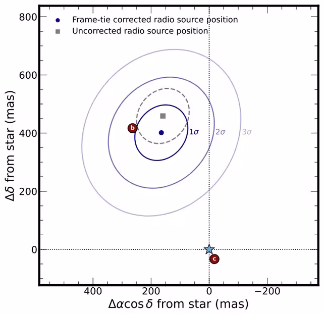 Starmap