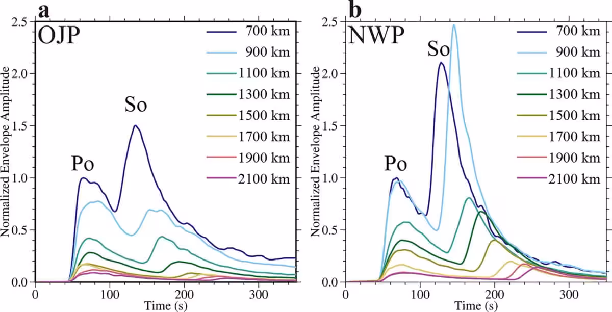 Po And So Wave Signals Recorded Beneath The Ontong Java Plateau And Reference Oceanic Crust.