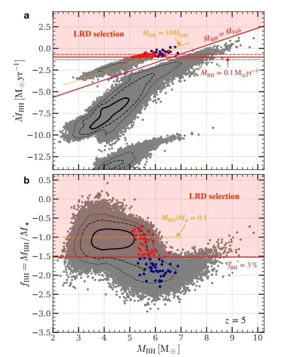 Black Hole Feeding Bur 1