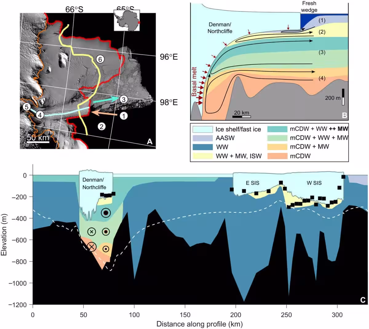 Illustration Of The Circulation And Interaction Between Ocean And Ice Beneath The Sis System