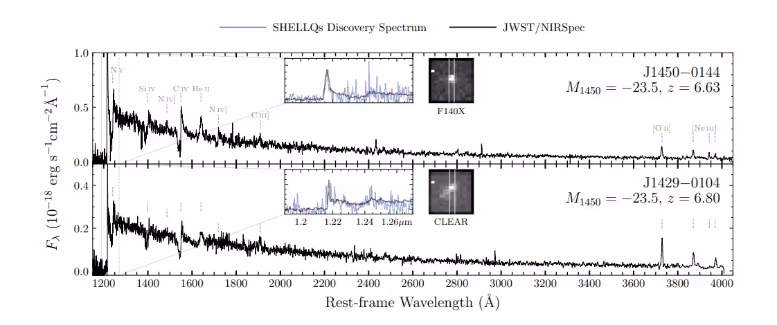 Jwstnirspec Spectra Reveal The True Nature Of Two High Redshift Sources Previously Classified As Faint Quasars.