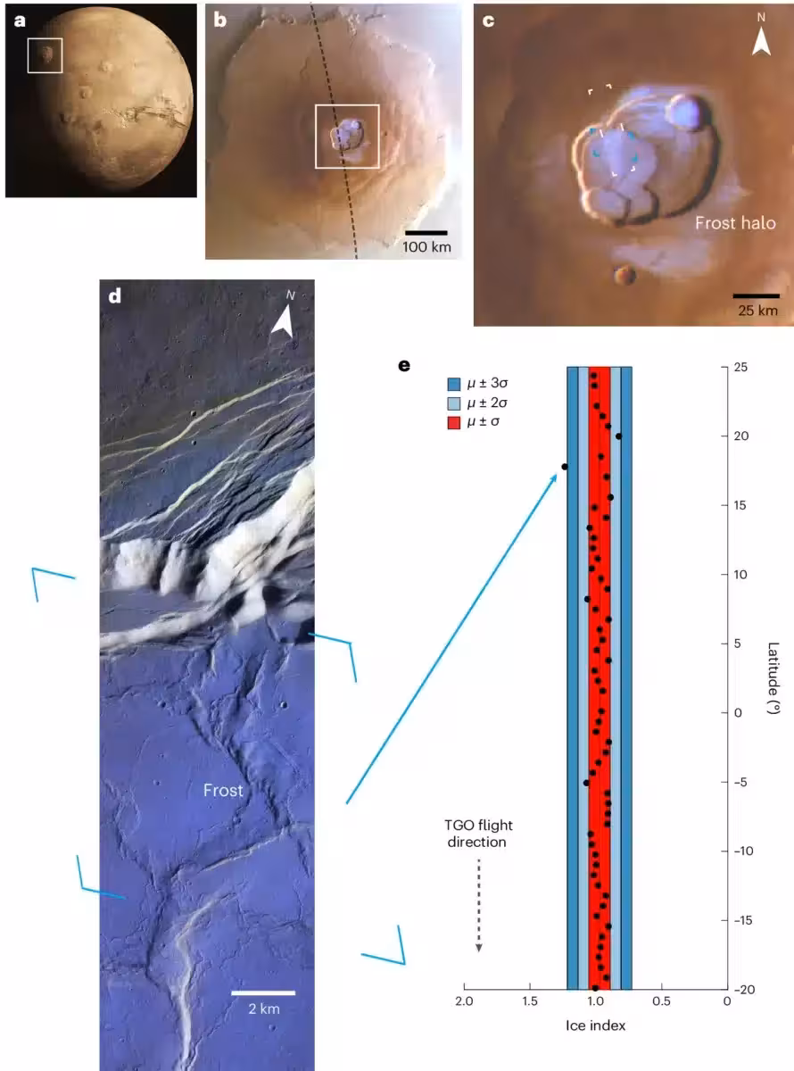 Frost Detection On The Olympus Mons Caldera By Cassis, Hrsc And Nomad