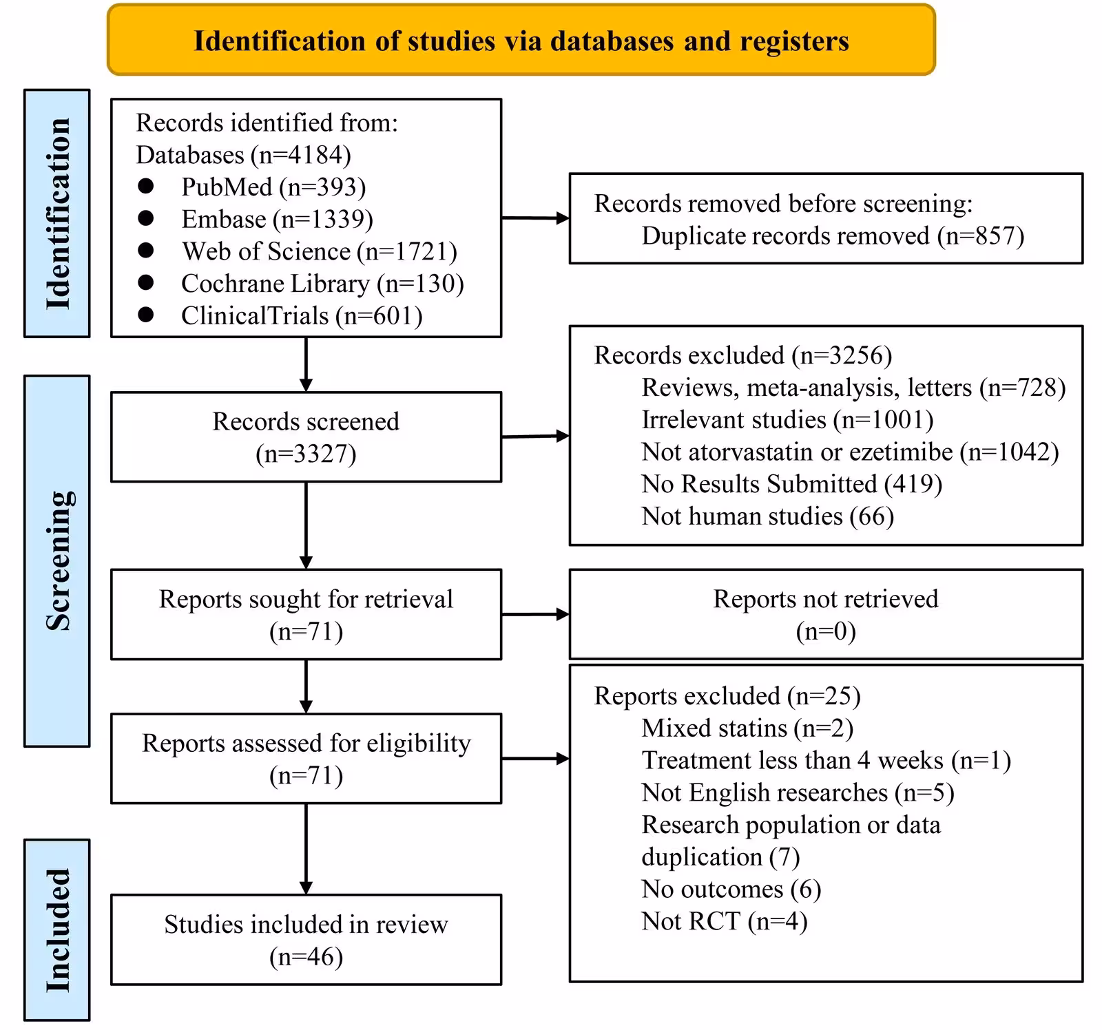 Figure 1: PRISMA flow diagram of the study selection process. PRISMA, preferred reporting items for systematic reviews and meta-analyses. * Three studies each reported two independent datasets.