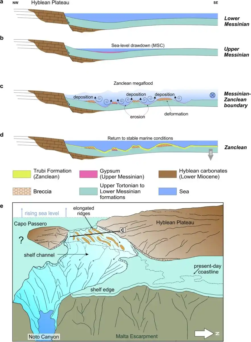 Illustration Of The Zanclean Megaflood Crossing Sicily During The Mediterranean’s Refilling.