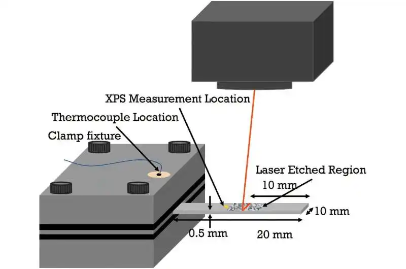 How Laser Origami Coul