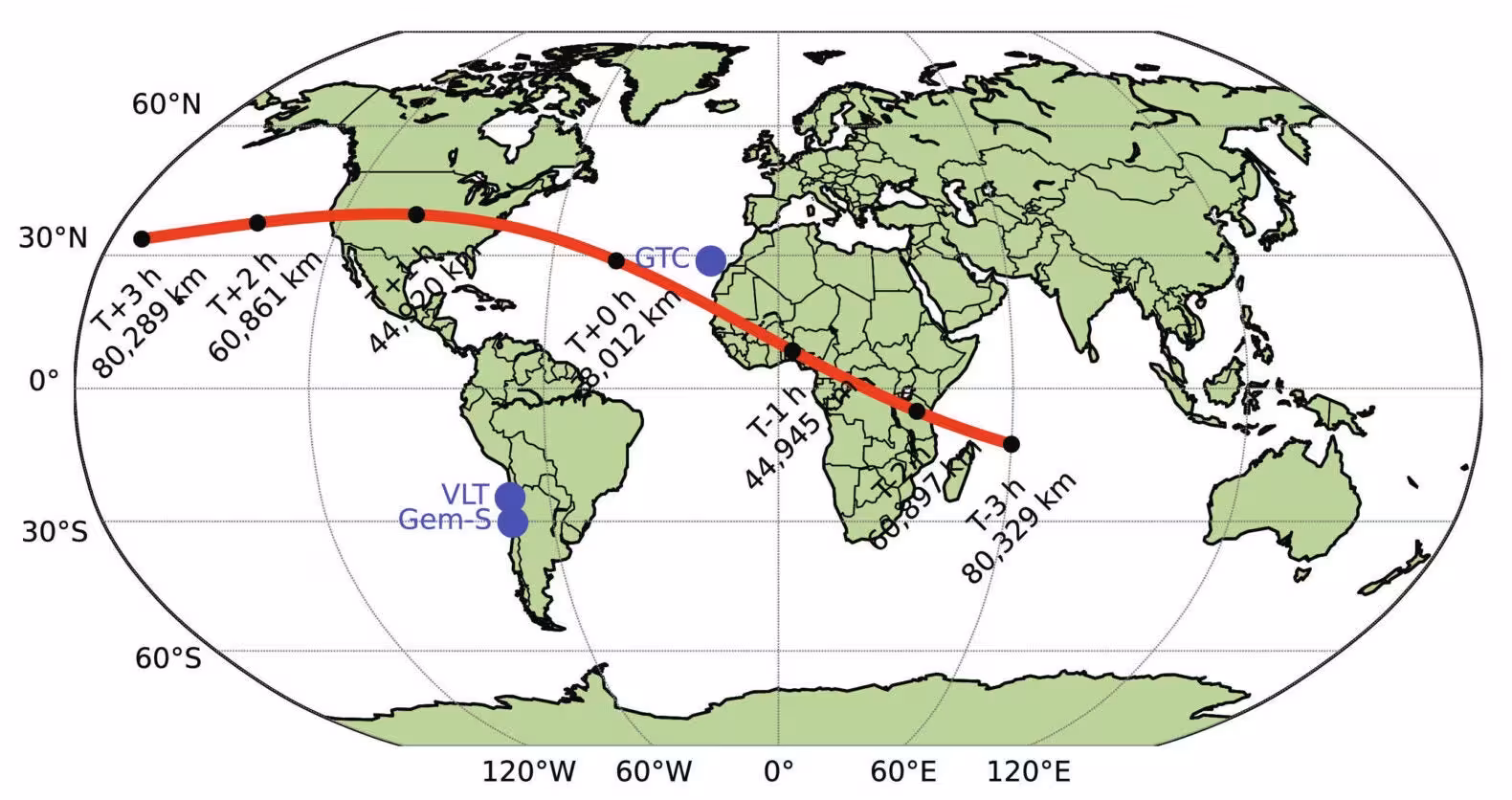 Ground track of Apophis during its close encounter with Earth. The times, geocentric distances, and locations of the 10-m class telescopes best situated to observe Apophis during the encounter are marked in the figure.