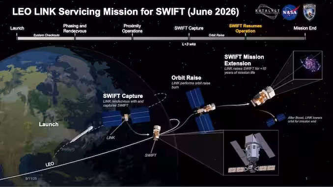 20260508 Swift Rescue Plan