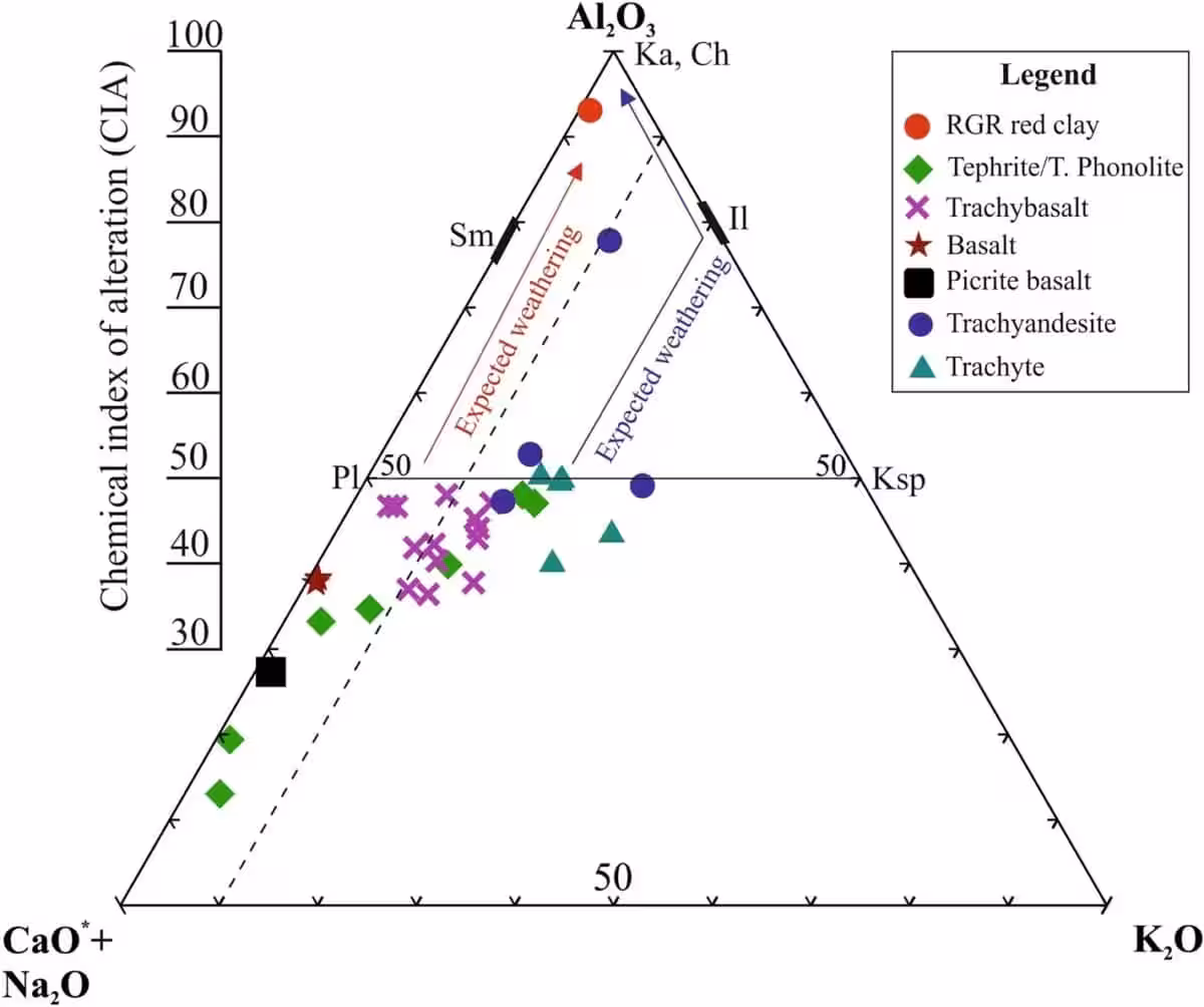 Geochemical Evidence Points To A Former Tropical Island At The Rio Grande Rise.