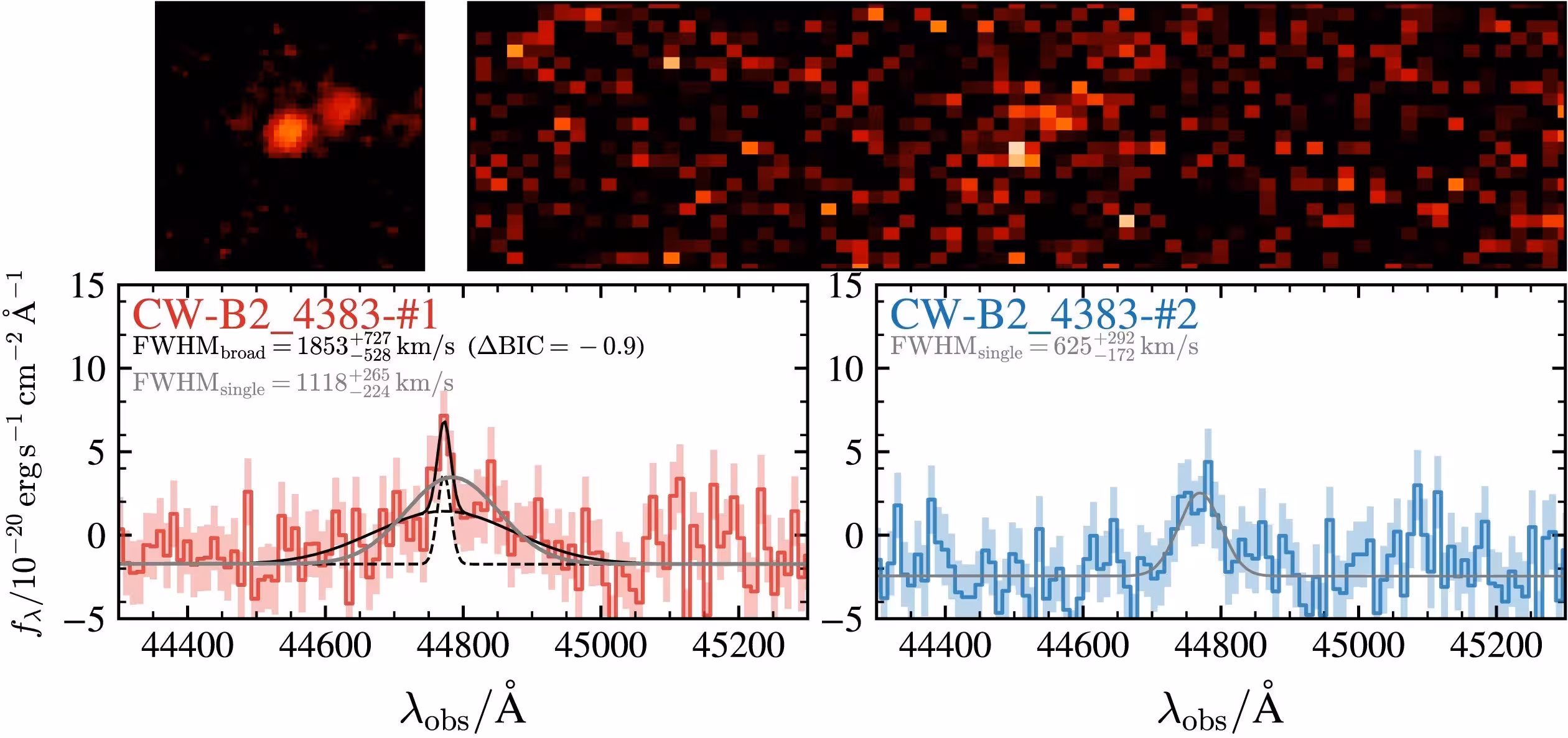 F444W NIRCam image, COSMOS-3D 2D spectrum, and extracted 1D spectra of CW-B2-4383. In both the NIRCam image and the 2D spectrum, component #1 is located at the center.