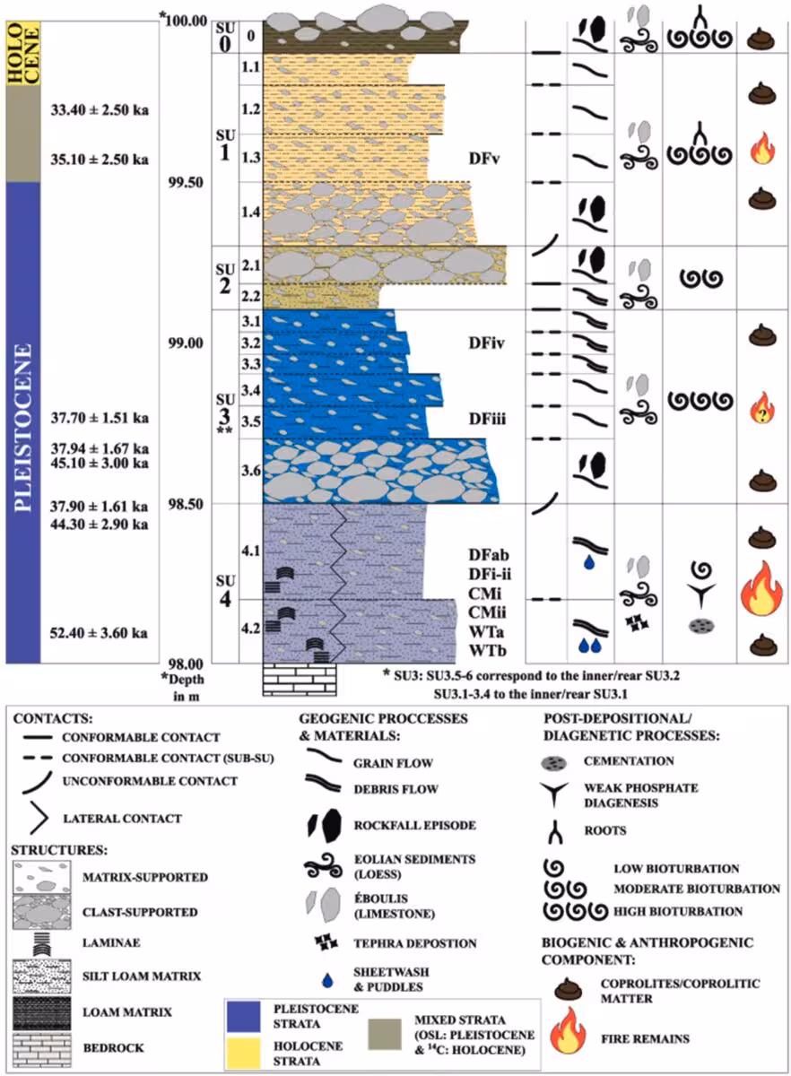 Overview Of Ararat 1 Cave’s Geological Layers