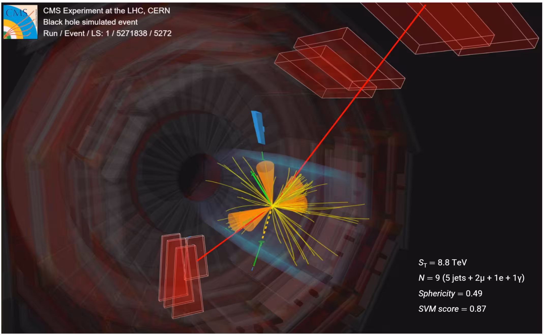Event display of the final products from a simulated microscopic black hole evaporation at the LHC. The red lines represent muons, the orange cones are jets, the yellow lines are tracks, the green line is an electron, and the blue block is for a
photon interaction in the electric calorimeter.
