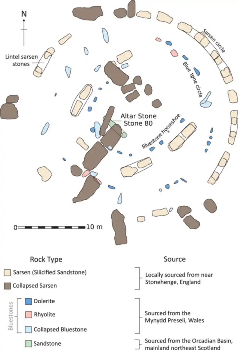 Layout Of Stonehenge Showing The Altar Stone.