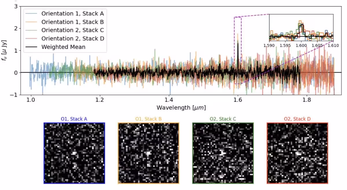 Jwst Observations Reveal A Mysterious Emission Signal Near 1.6 Micrometers, Detected Across Four Datasets.