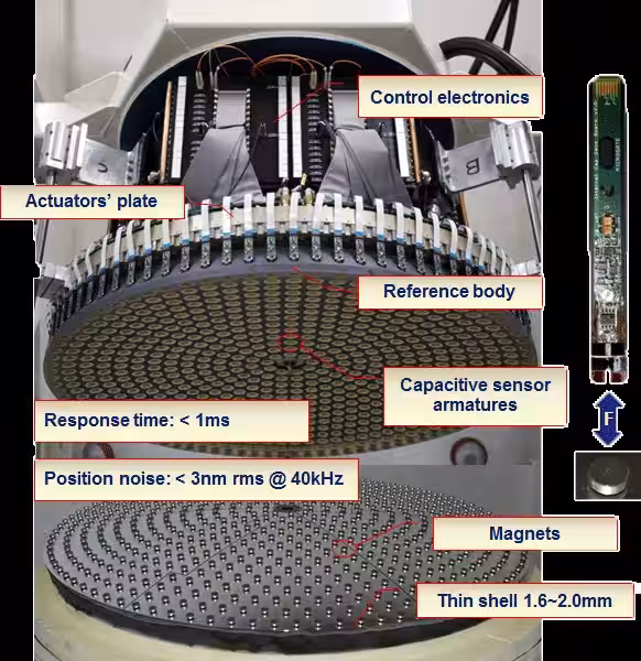 Adaptive Deformable Mirror Sampl