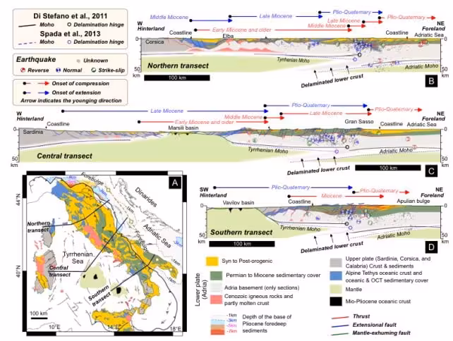 Cross Sections Reveal A Hidden Crustal Split Beneath The Apennines.