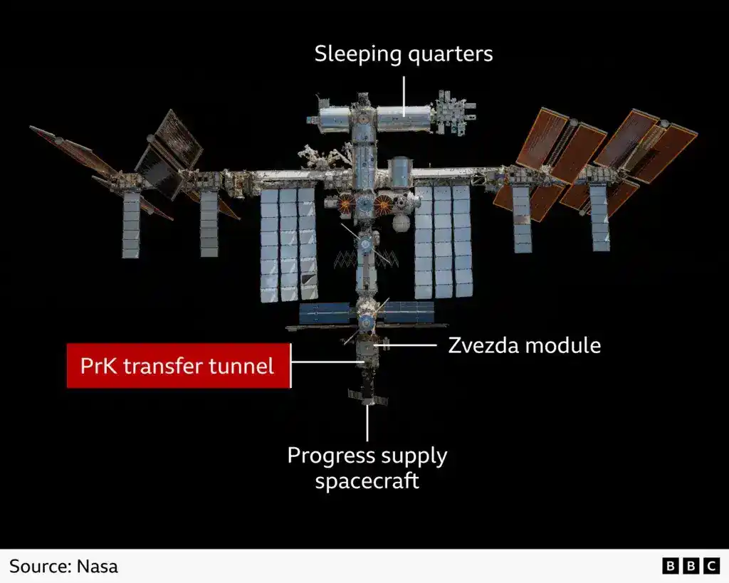 Russian Cosmonauts, Station Commander Sergey Kud Sverchkov And Flight Engineer Sergei Mikaev, Attempted To Fix The Problem