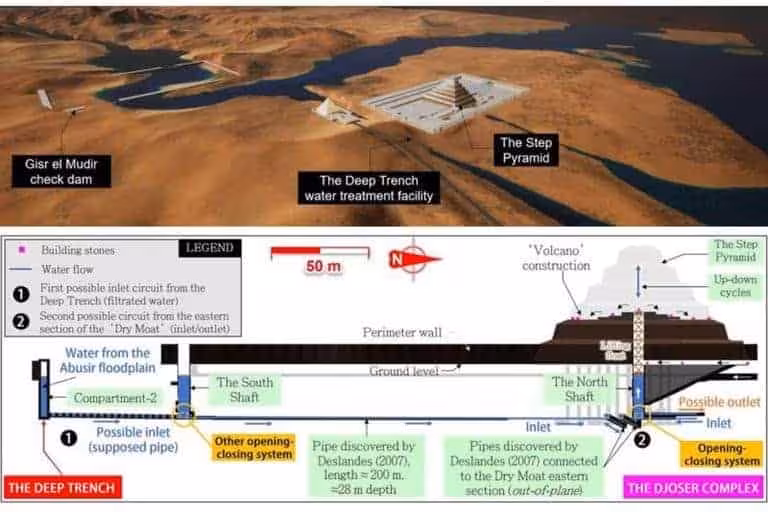 A Map Of The Area Featuring The Water Course To The Step Pyramid; Bottom – A Diagram Of The Identified Building Process