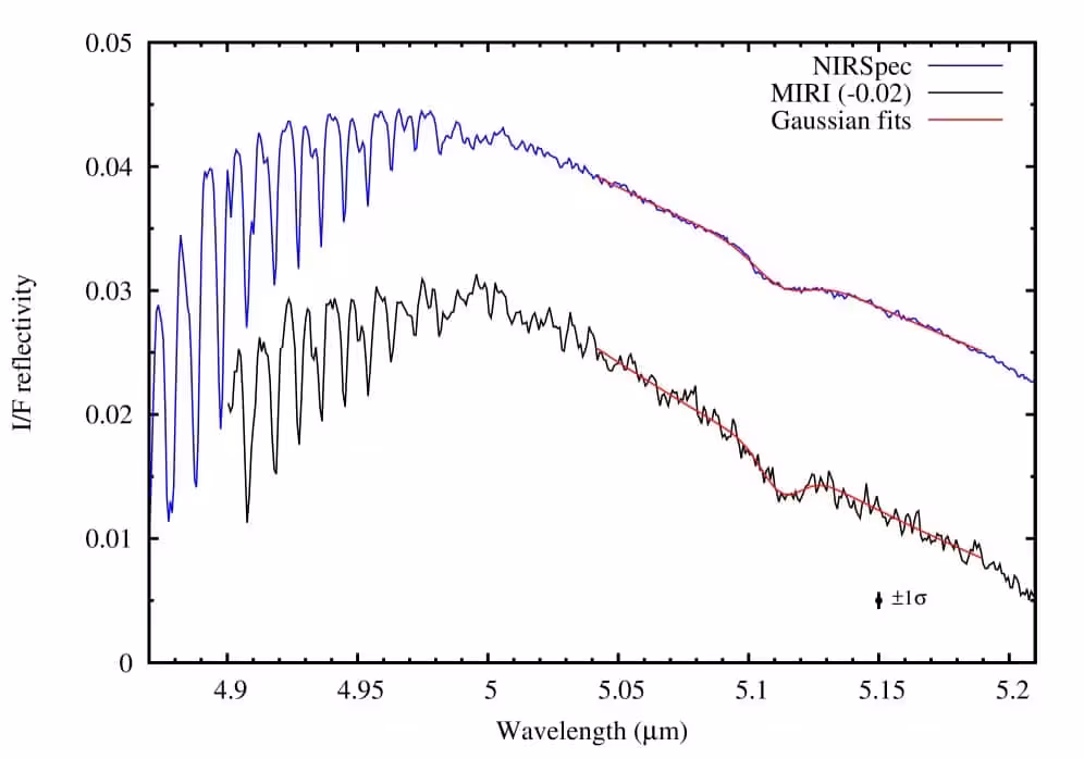 Jwst Spectra Of Titan Nirspec (blue), Miri (black).