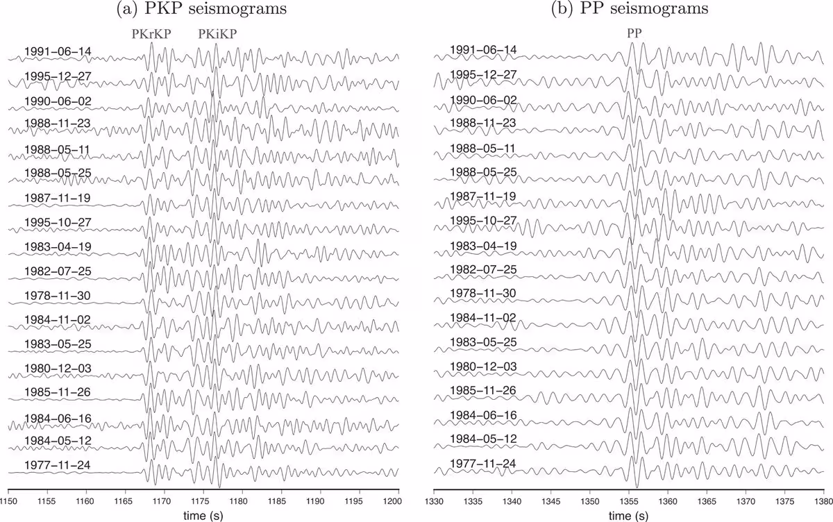Comparison Of Pkp And Pp Seismic Recordings From Nuclear Tests, Showing Variations In Wave Arrivals Used To Study Changes Inside Earth’s Outer Core.